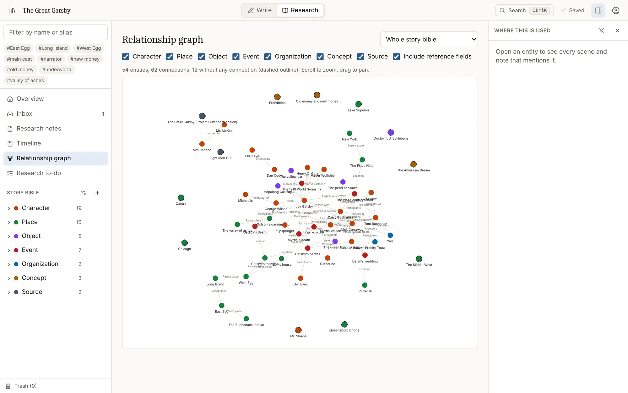 A relationship graph connecting the characters, places and events of the book.