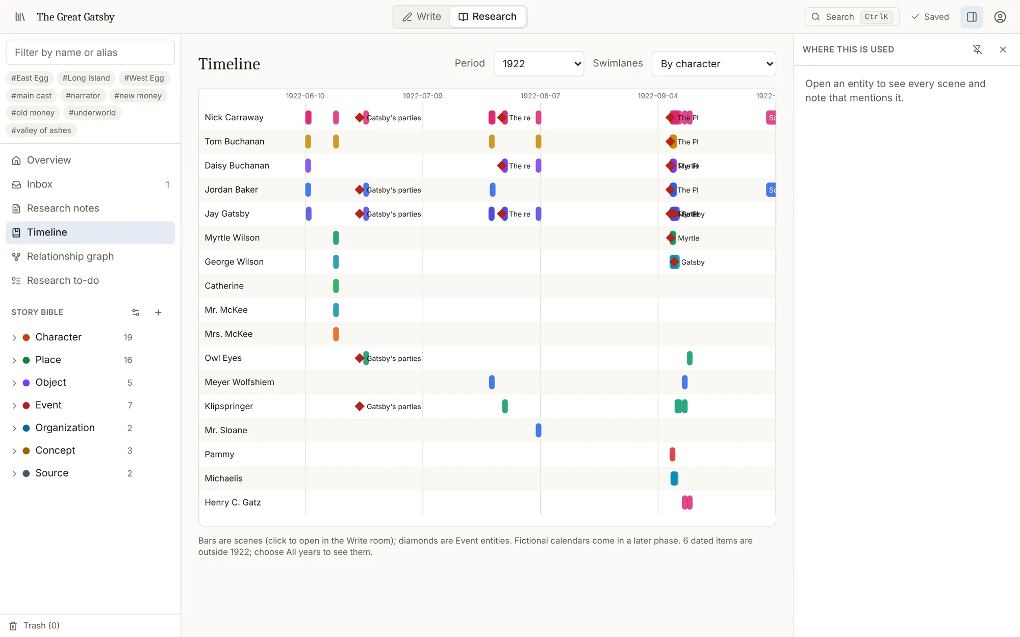 A timeline of the summer of 1922 with scenes and events in a lane for each character.